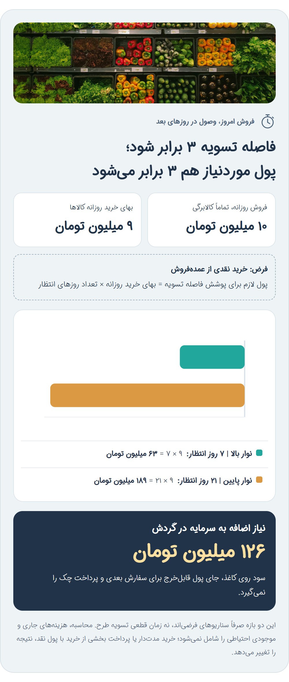 تأخیر چگونه سرمایه در گردش را درگیر می کند؟