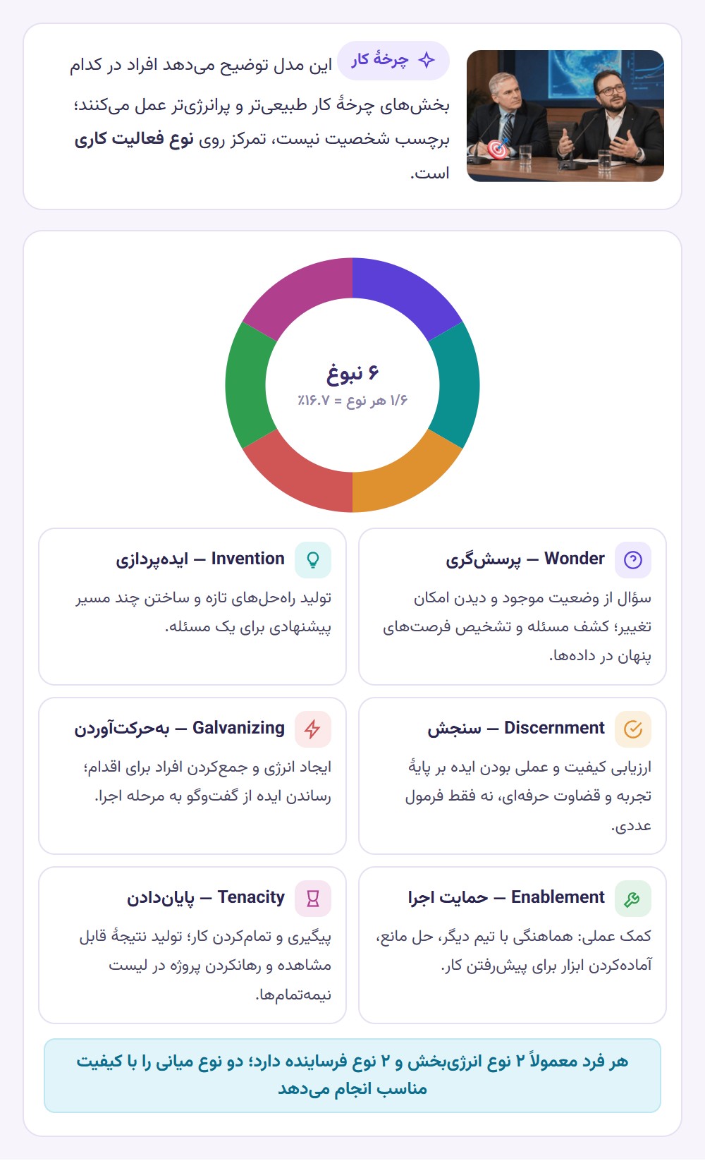 شش نوع نبوغ کاری چیست؟
