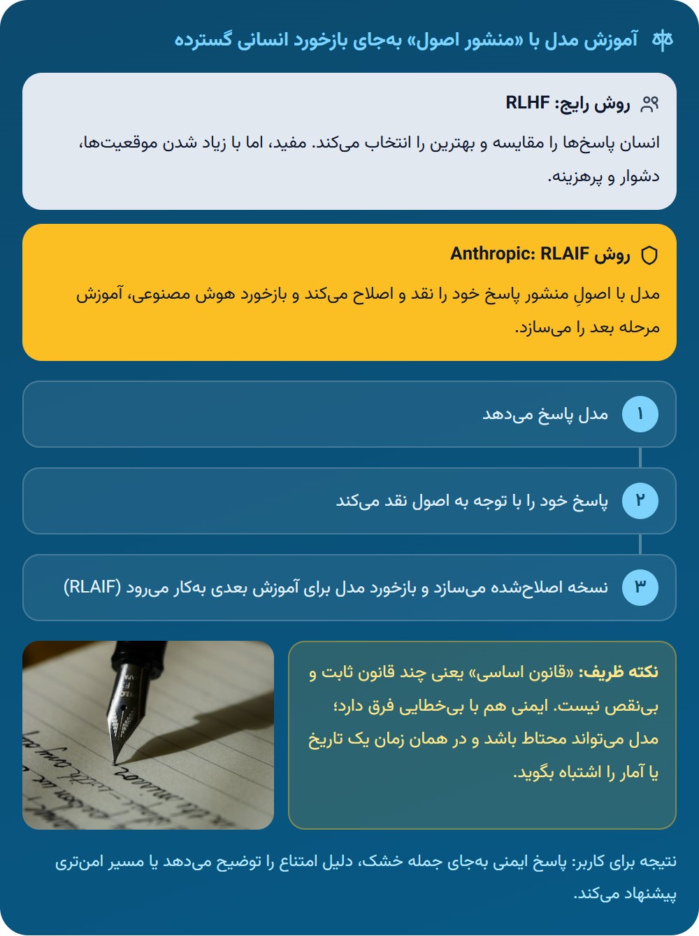 هوش مصنوعی قانون محور یا Constitutional AI چیست