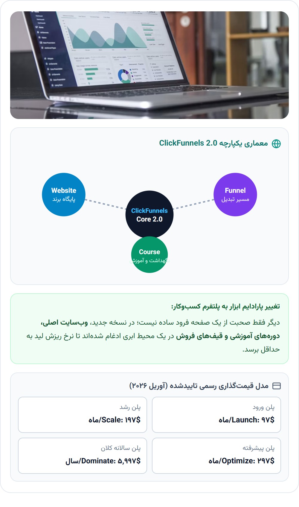 ClickFunnels فقط یک نرم‌افزار نیست