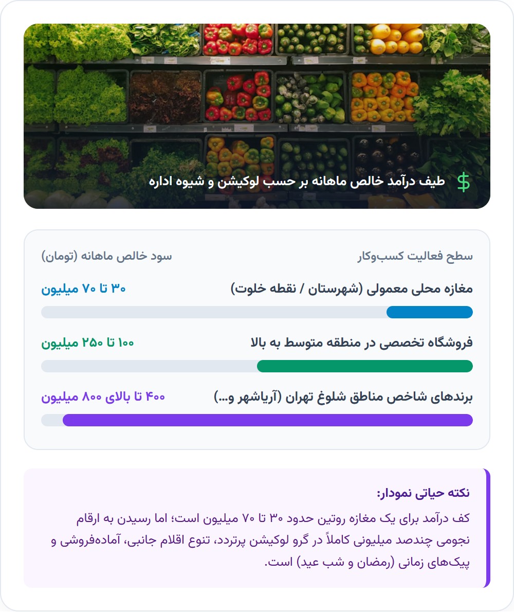 درآمد ماهانه واقعی چه عددی می‌تواند باشد؟