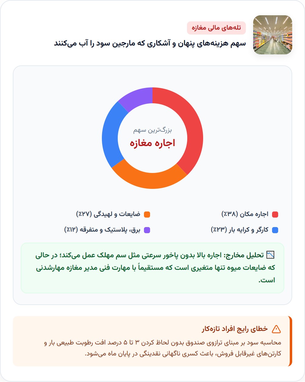 هزینههایی که سود را میخورند