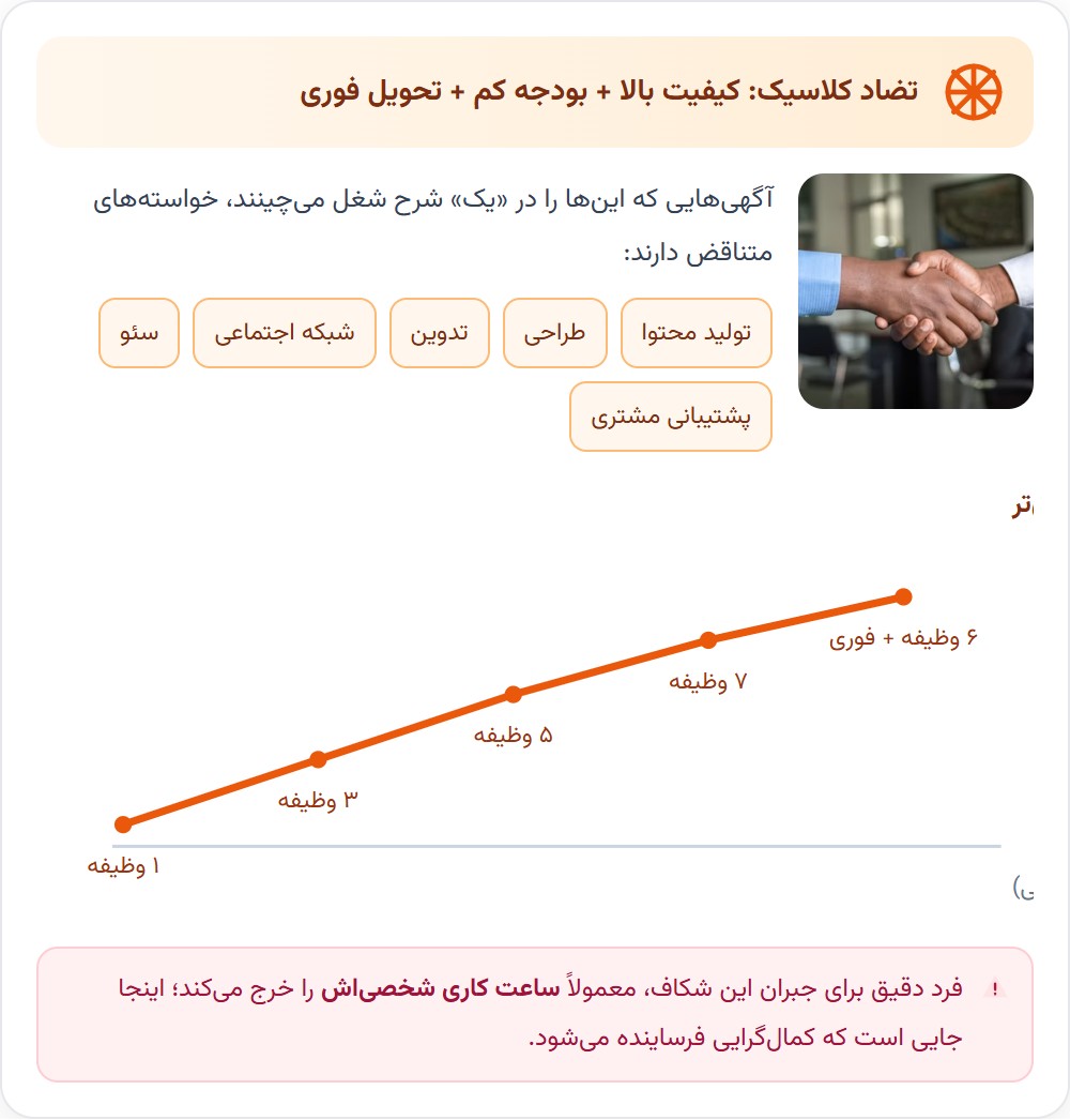 حجم کار باید با کیفیت مورد انتظار تناسب داشته باشد