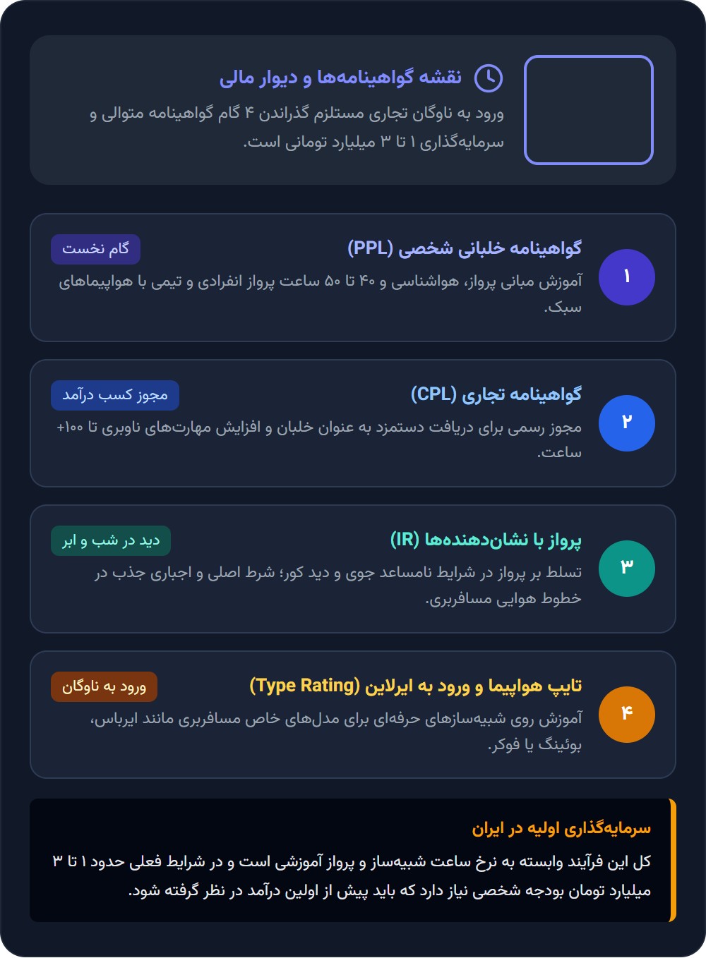 مسیر رسیدن به خلبانی در ایران