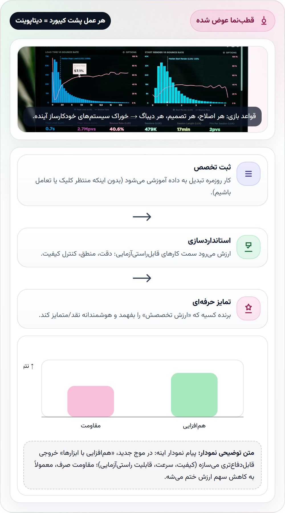بازی بعد از این چطور اداره میشه؟