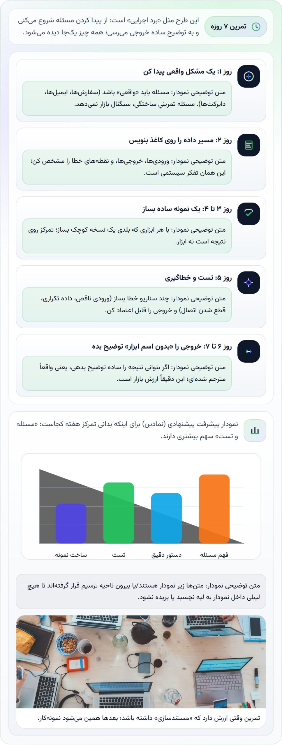 از همین هفته چیکار کنی؟ (تمرین عملی)