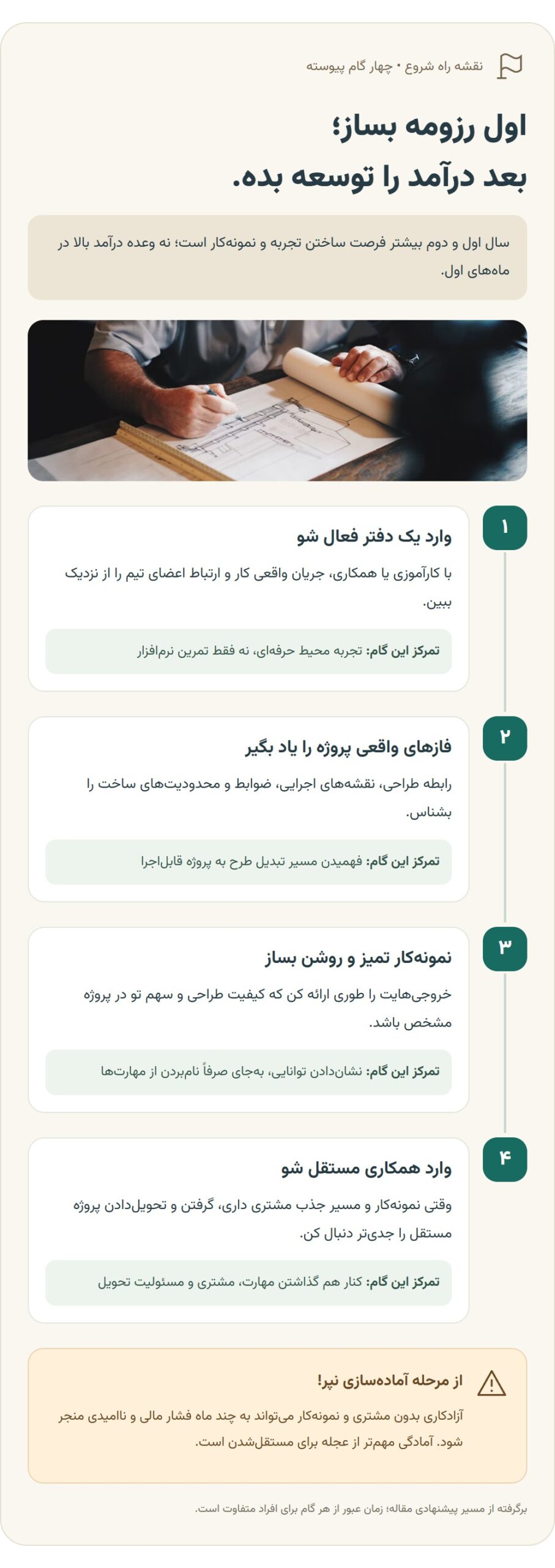 مسیر واقعبینانه برای کسی که تازه وارد معماری شده