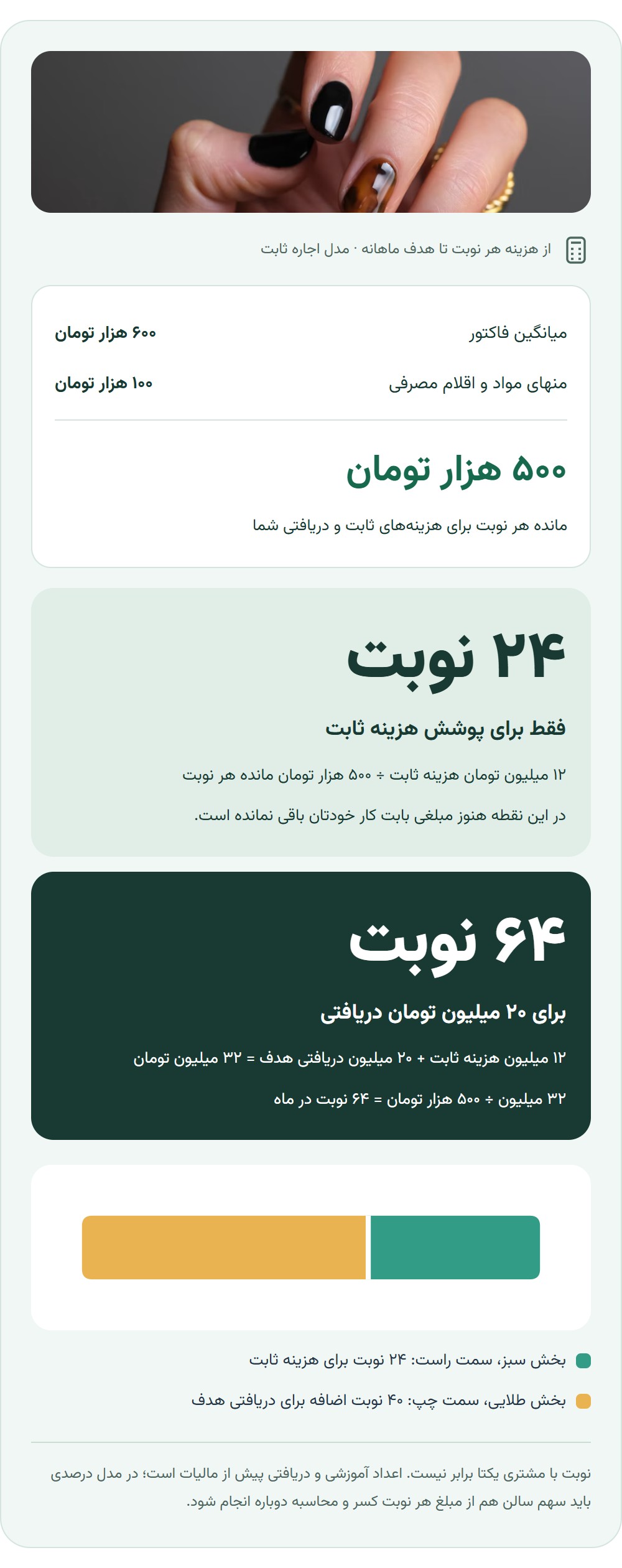 چند مشتری لازم دارید تا کار خرج خودش را بدهد؟
