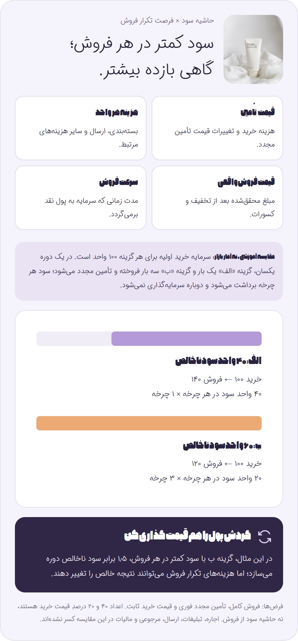 قیمت‌گذاری در بازار ایران