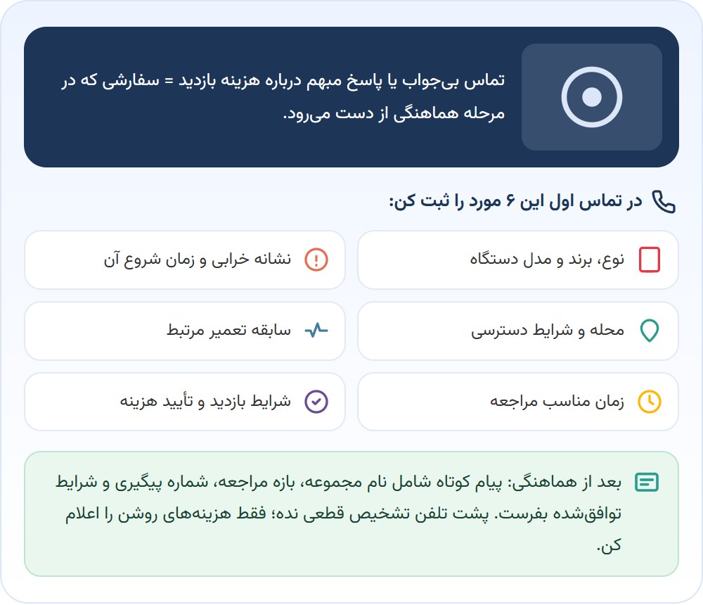 پاسخ گویی تلفنی بخشی از عملکرد تبلیغ است
