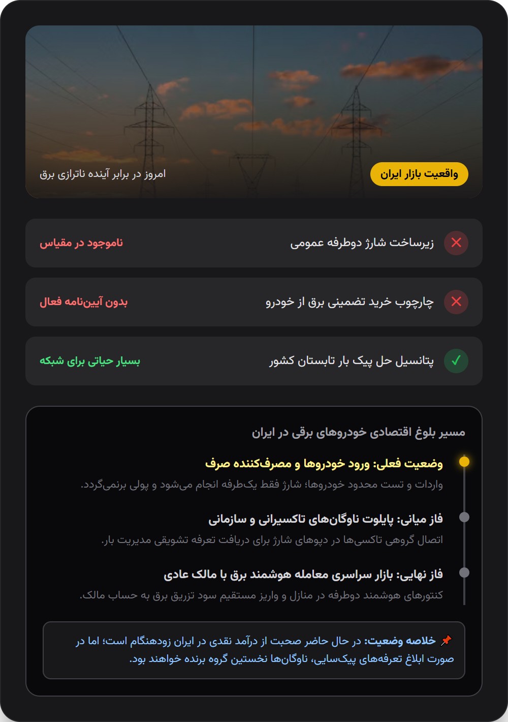 وضعیت ایران
