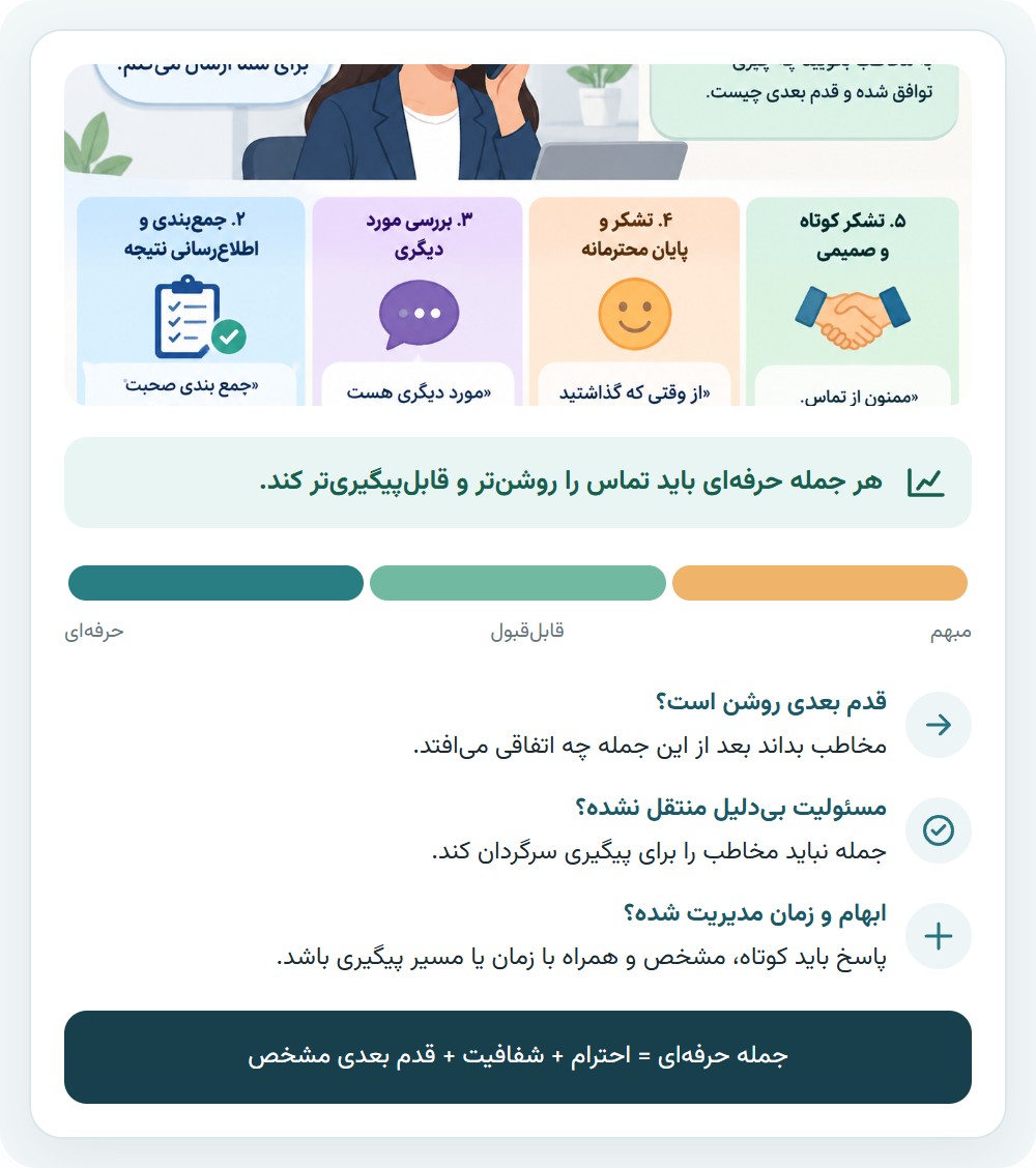 یک معیار ساده برای سنجش جمله های تلفنی