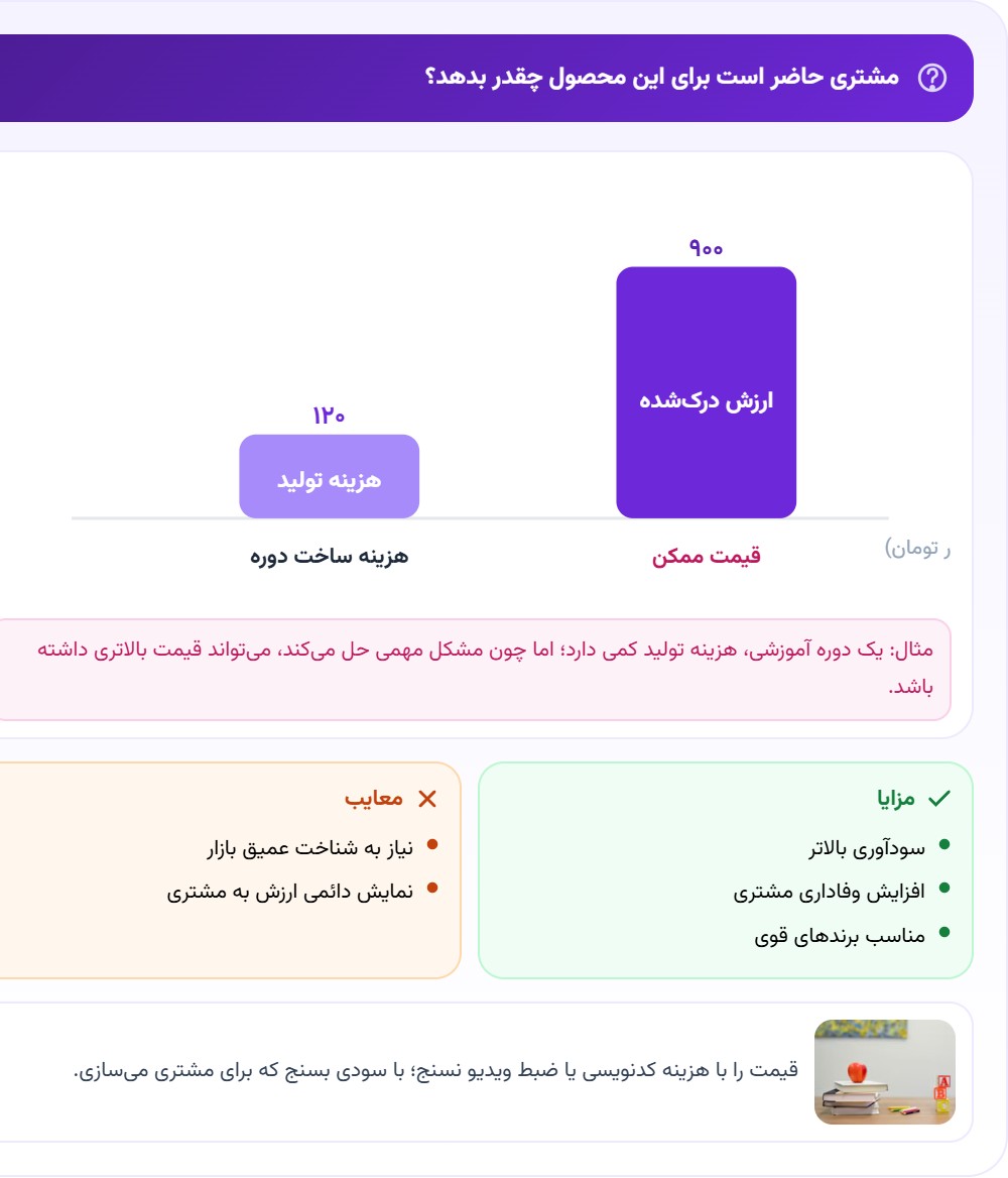 3. قیمت گذاری مبتنی بر ارزش