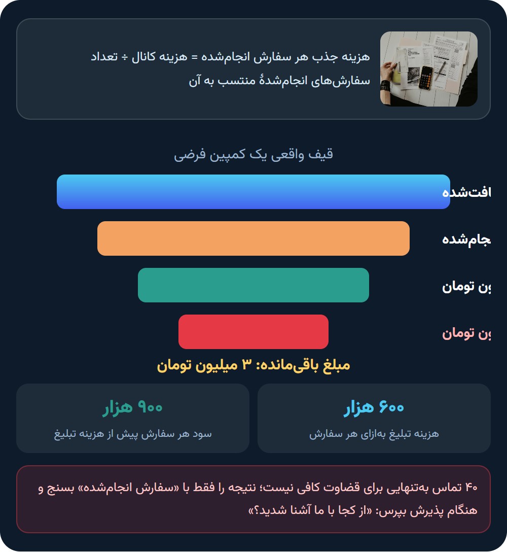 سود تبلیغ را با سفارش انجام شده حساب کنید