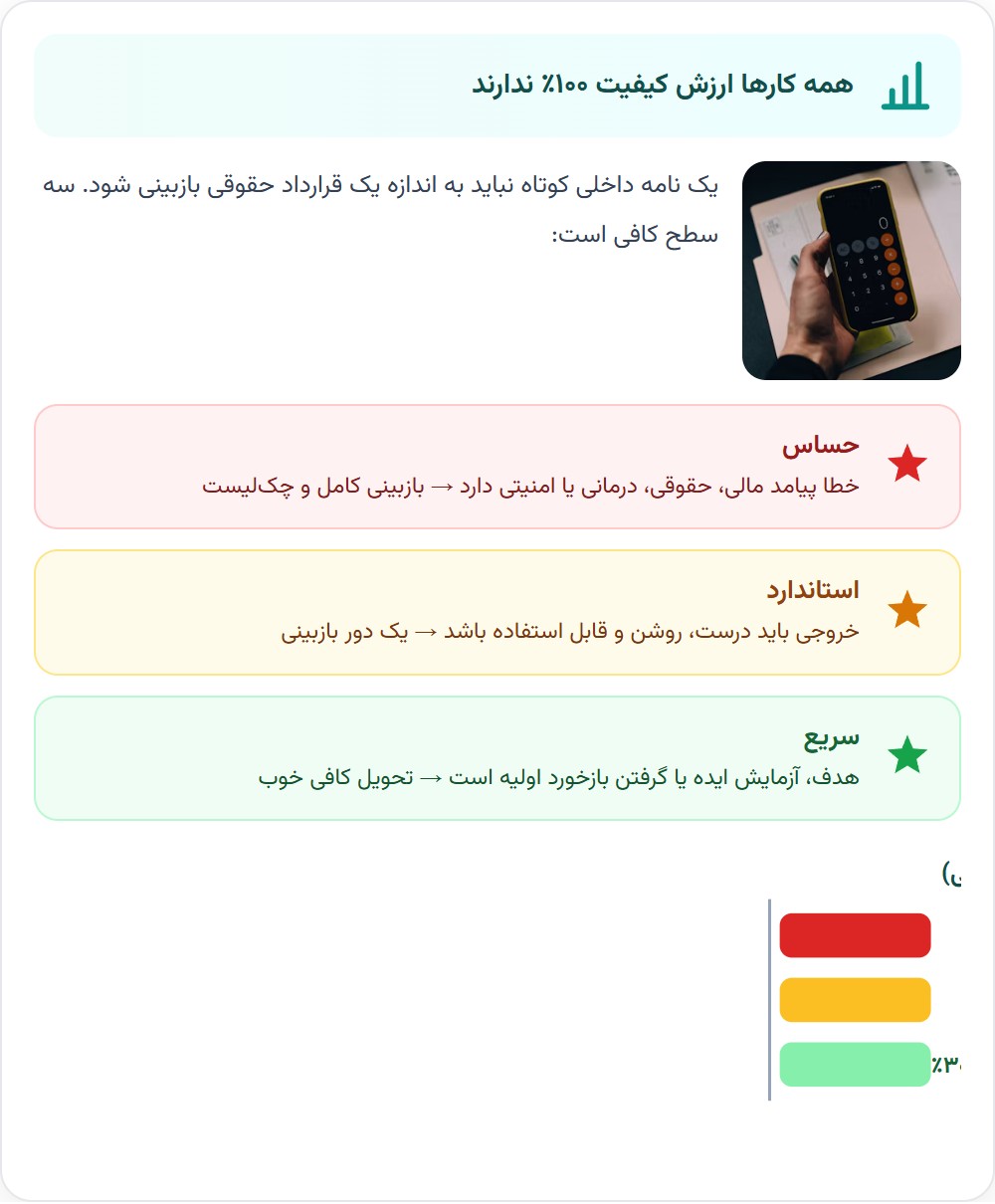 کیفیت را سطح بندی کنید